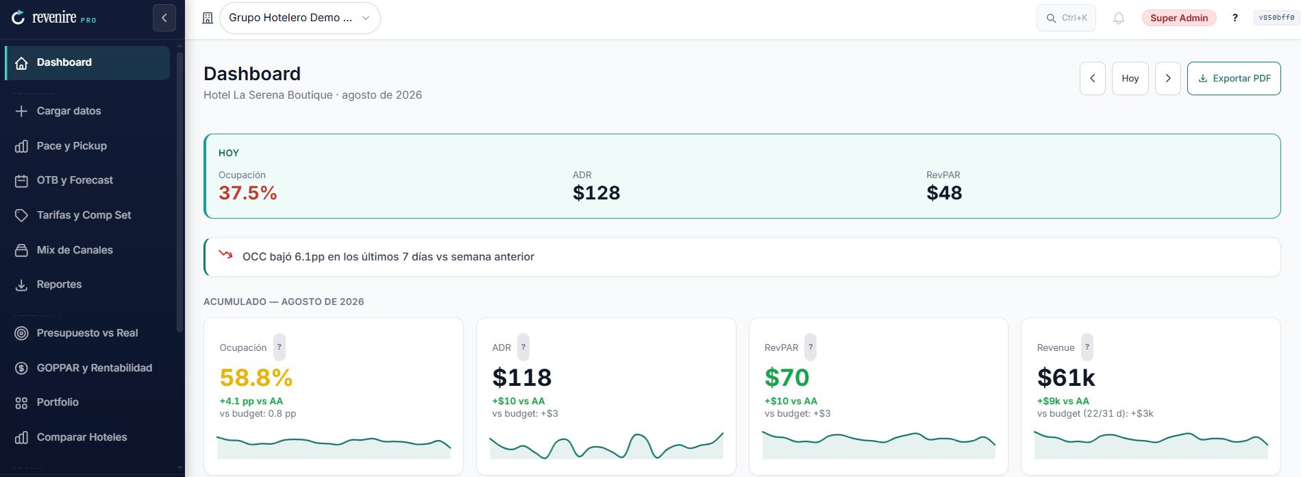 Dashboard de revenire PRO