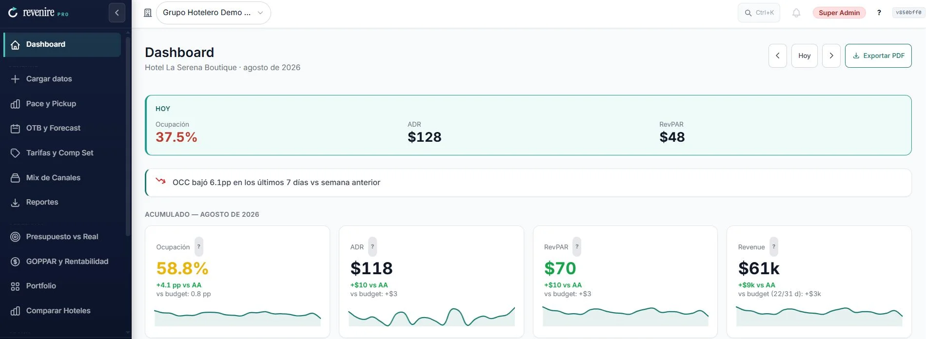 Dashboard de revenire PRO